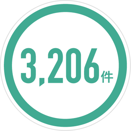 当社の免震サポート対応件数は3206件